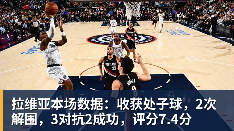 谈球吧拉维亚本场数据:收获处子球,2次解围,3对抗2成功,评分7.4分