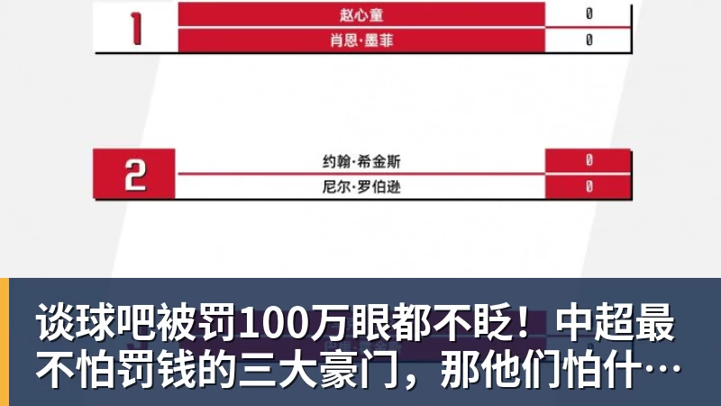 谈球吧被罚100万眼都不眨！中超最不怕罚钱的三大豪门，那他们怕什么？