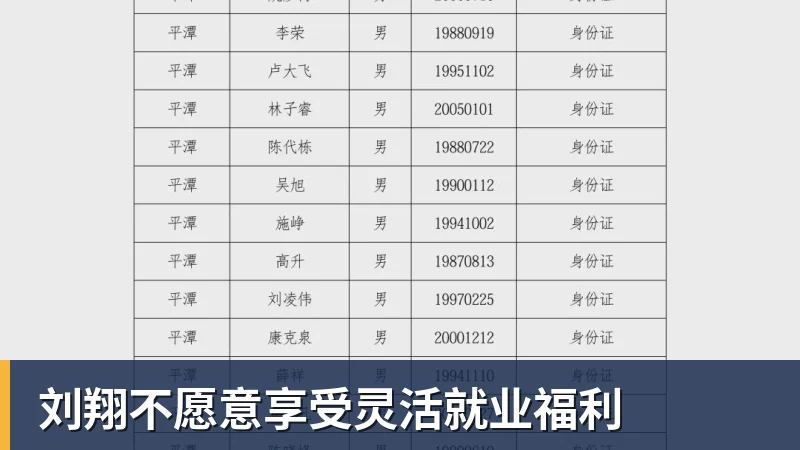 谈球吧刘翔不愿意享受灵活就业福利
