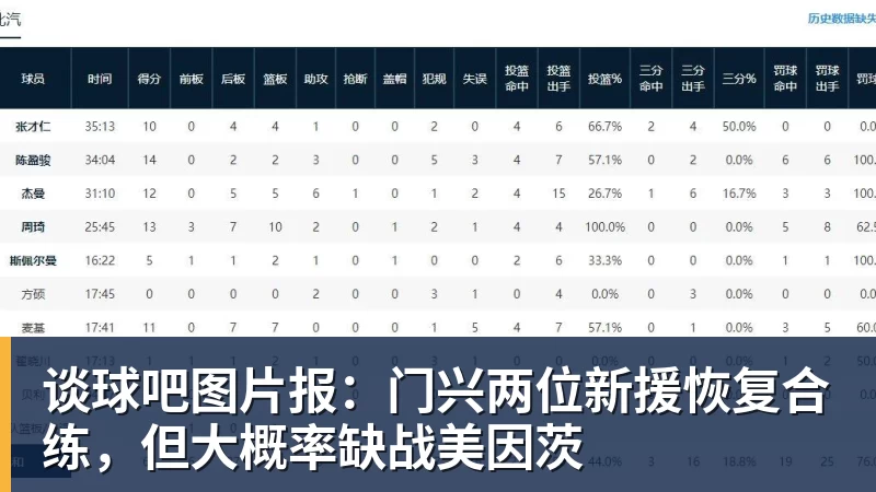 谈球吧图片报：门兴两位新援恢复合练，但大概率缺战美因茨