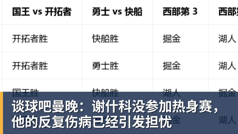 谈球吧曼晚：谢什科没参加热身赛，他的反复伤病已经引发担忧