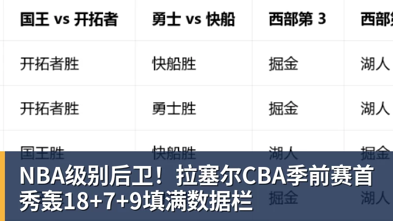 谈球吧NBA级别后卫！拉塞尔CBA季前赛首秀轰18+7+9填满数据栏
