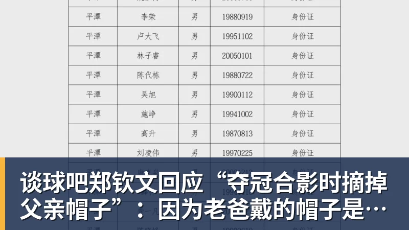 谈球吧郑钦文回应“夺冠合影时摘掉父亲帽子”：因为老爸戴的帽子是法网的，现在是中网