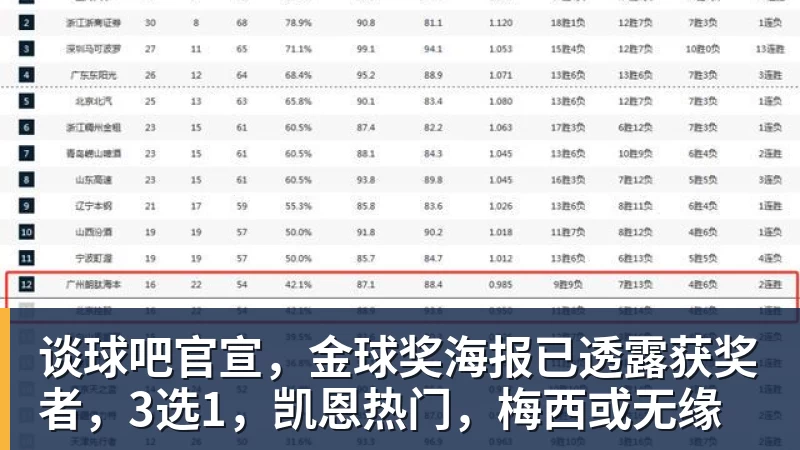 谈球吧官宣,金球奖海报已透露获奖者,3选1,凯恩热门,梅西或无缘